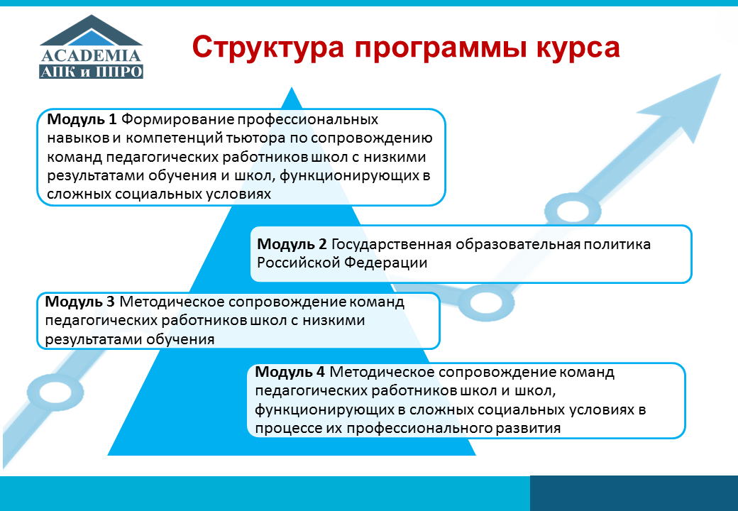 Дорожная карта школ с низкими образовательными результатами